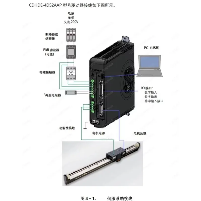 Servo Driver Ac Mot…