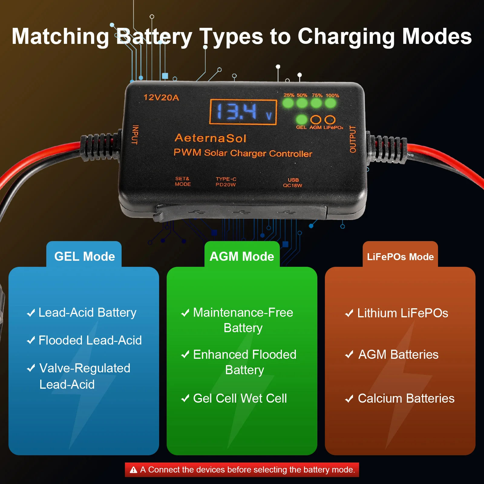 PWM-20A Solar Charge Controller 20A 12V, 3-Stage Charging Management, USB & Type-C Port for Lead Acid, Gel, LiFePO4 Battery Off-Grid Solar System