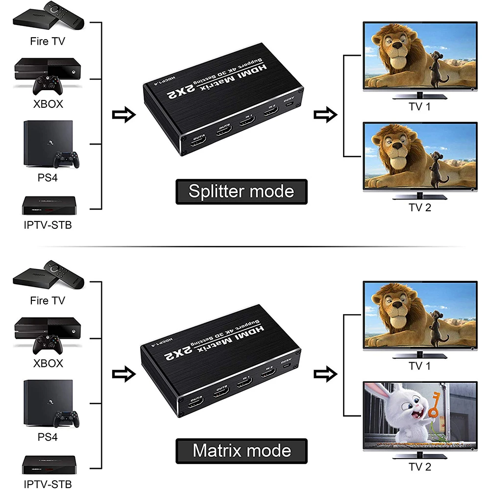 Przełącznik macierz HDMI 4K 2x2 1080P 3D macierz HDMI 2 w 2 z przełącznik HDMI Adapter do matrycy wideo dla PS4/PS3 PC Laptop TV.