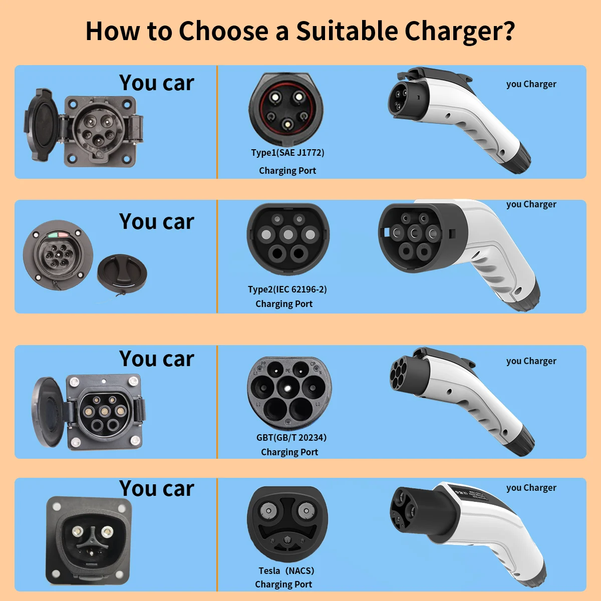 WUFEN AU/NZ 3.5 واط 16A شاحن سيارات كهربائية محمول GBT EVSE صندوق شحن وحدة تحكم صندوق الحائط لشحن السيارات الكهربائية الحالي قابل للتعديل