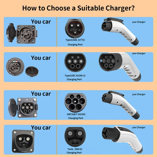 Imagen 2 del producto WUFEN AU/NZ 3,5 W 16A cargador EV portátil GBT EVSE caja de carga controlador Wallbox para corriente de carga de coche eléctrico ajustable