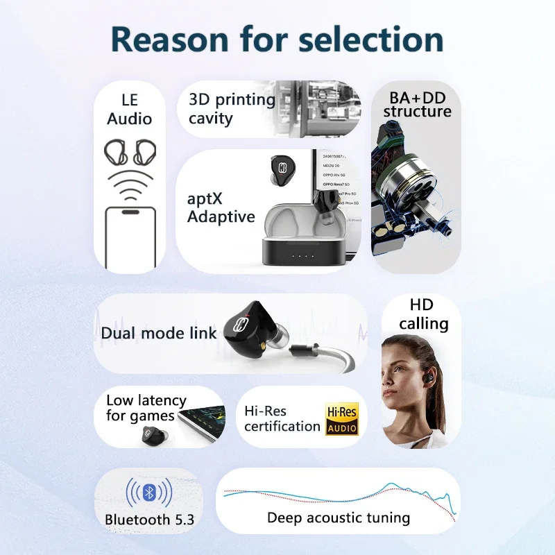 Наушники BGVP Q3 TWS Bluetooth 5,3 Беспроводная гарнитура HIFI MMCX внутриканальные мониторы стереонаушники для спорта