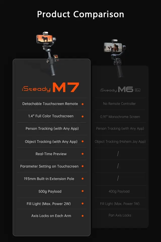 Hohem iSteady M7 Gimbal Stabilizer for Smartphone, Magnetic AI