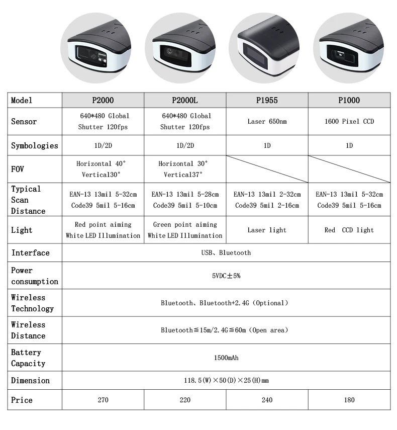 Offline Inventory 2D Wireless Blue-tooth Barcode Scanner for Logistics Express