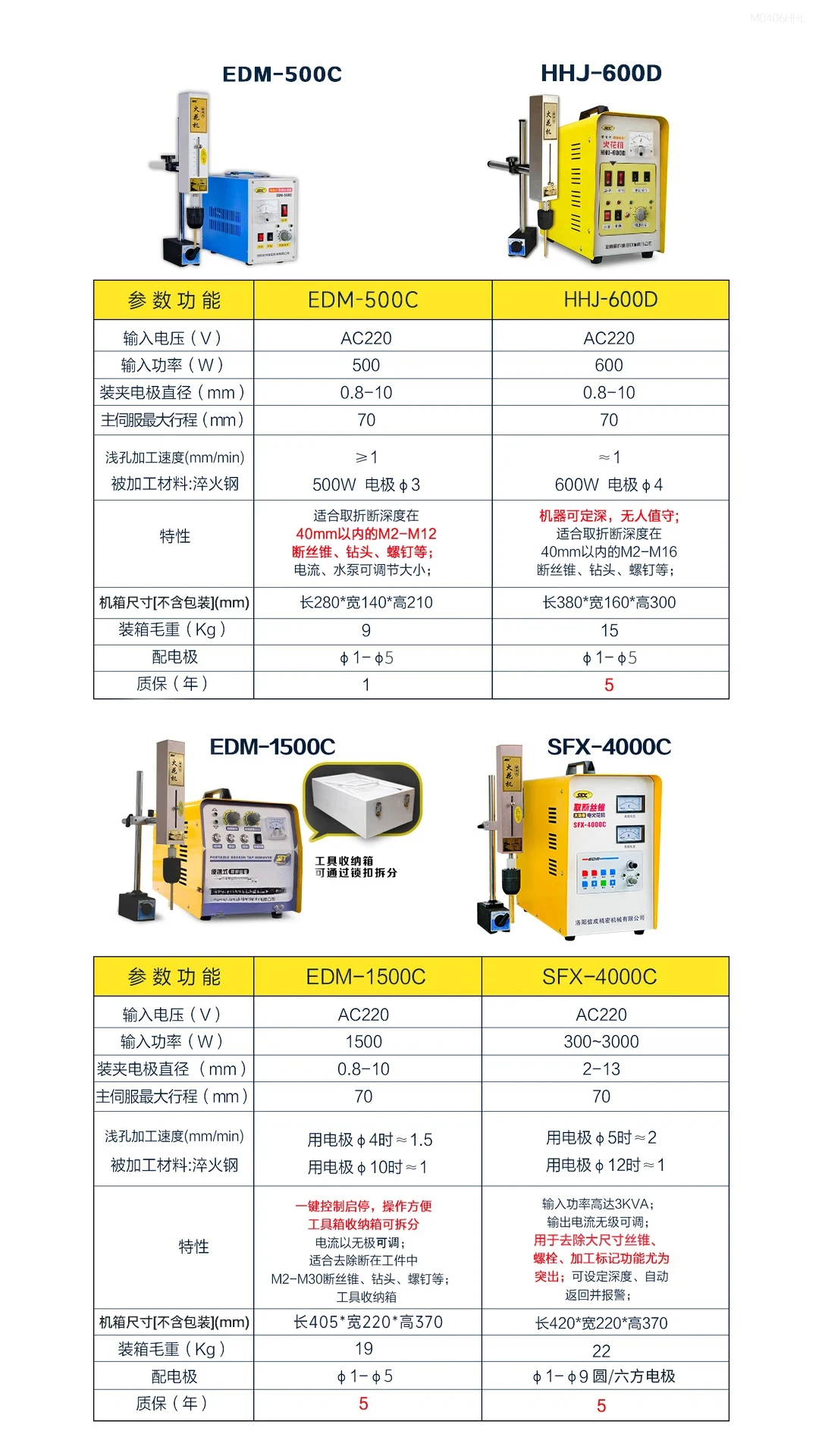 Флюоресцентная электрическая машина для резки