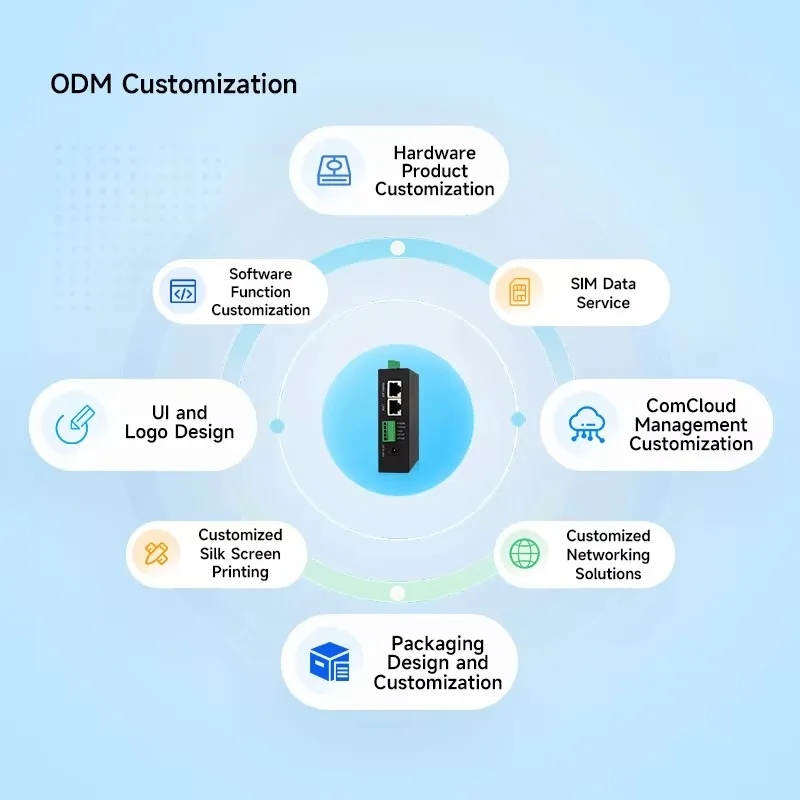 بوابة صناعة عن بعد غير مقفلة 3G 4G Lte Wifi أجهزة توجيه خلوية M2M Smart Openvpn Dual Sim جهاز توجيه صناعي 4G بوابة Iot #4