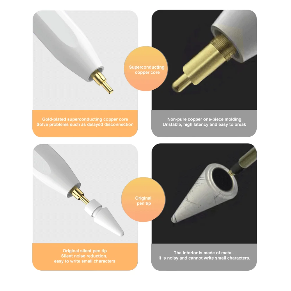 قلم لمس Caneta لجهاز Apple Pencil Pro لأجهزة iPad 11 13 M2 M3 M4 Mini 7th 2018-2025 قلم أقلام رصاص للكمبيوتر اللوحي C Lapiz Para Pantalla