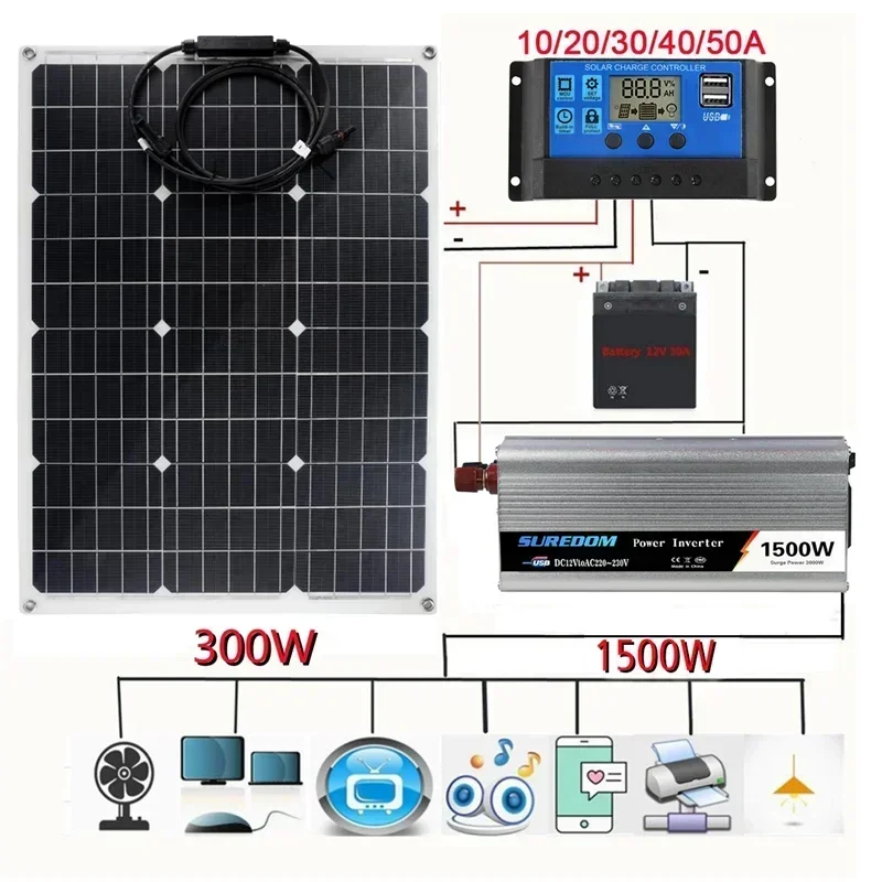 220V/1500W Solar Power System  Inverter Kit 600W Solar Panel Battery Charger Complete Controller Home Grid Camp Phone