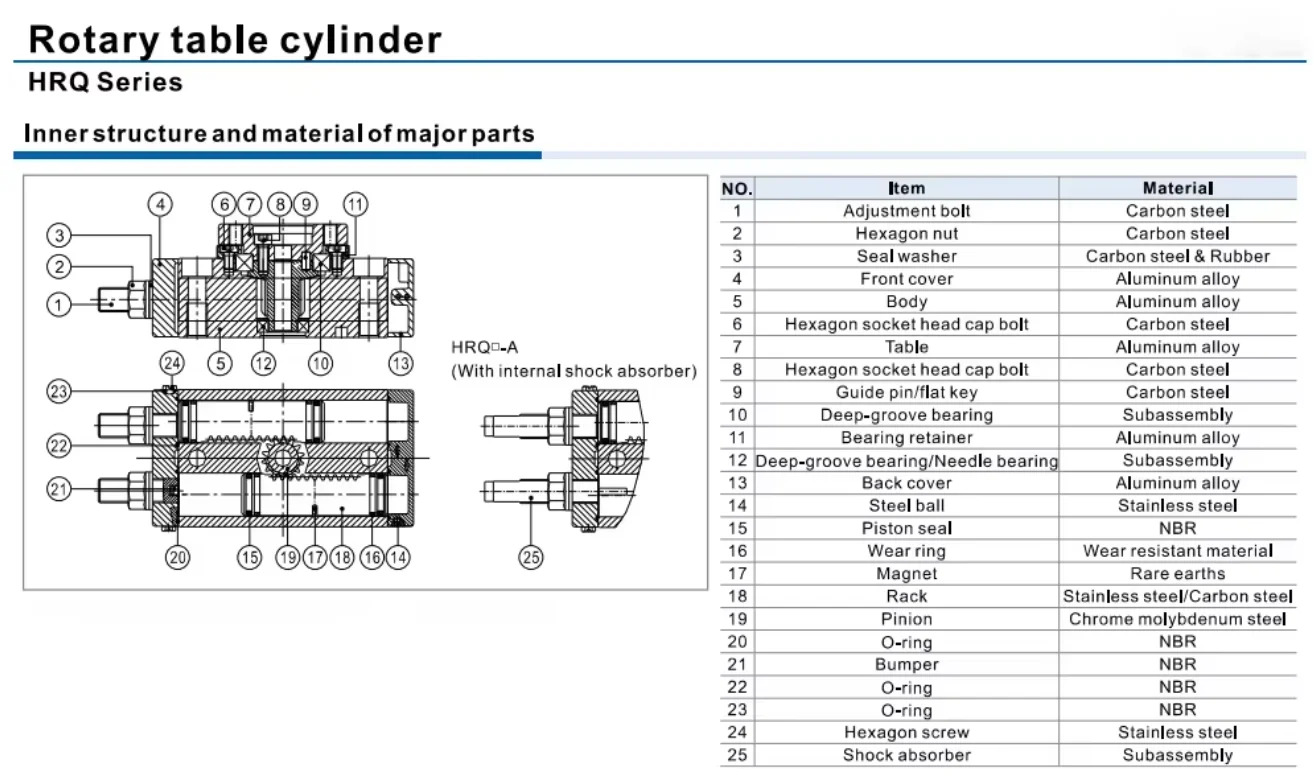 صمام لولبي Pneumatic Rotary Table HRQ2 HRQ3 HRQ7 Gear Rack Swing Air Cylinder 90° 180° Rotary Actuator With Dowel Pin Hole الهواء المضغوط — تفصيل 4