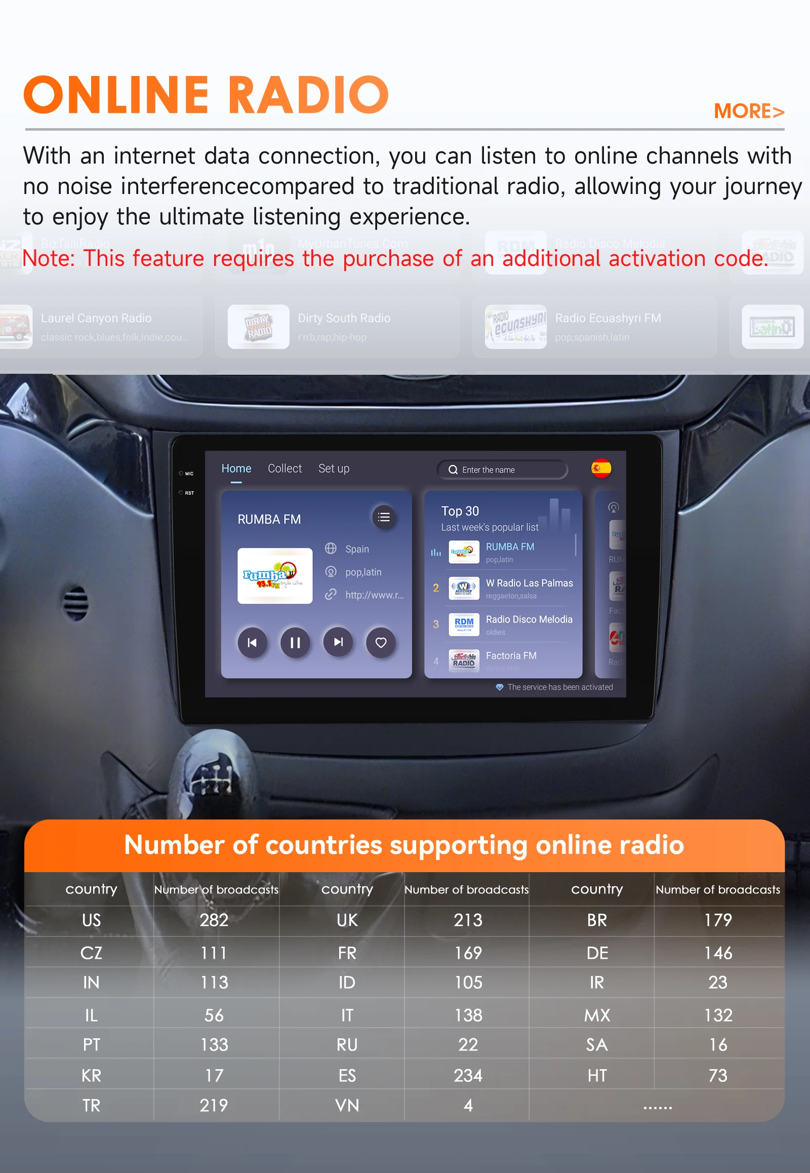 Hizpo Android 14 Car Multimedia Player For Mercedes-Benz Viano 2 W639 2003 - 2015 Carplay 360Camera By Snapdragon 6115