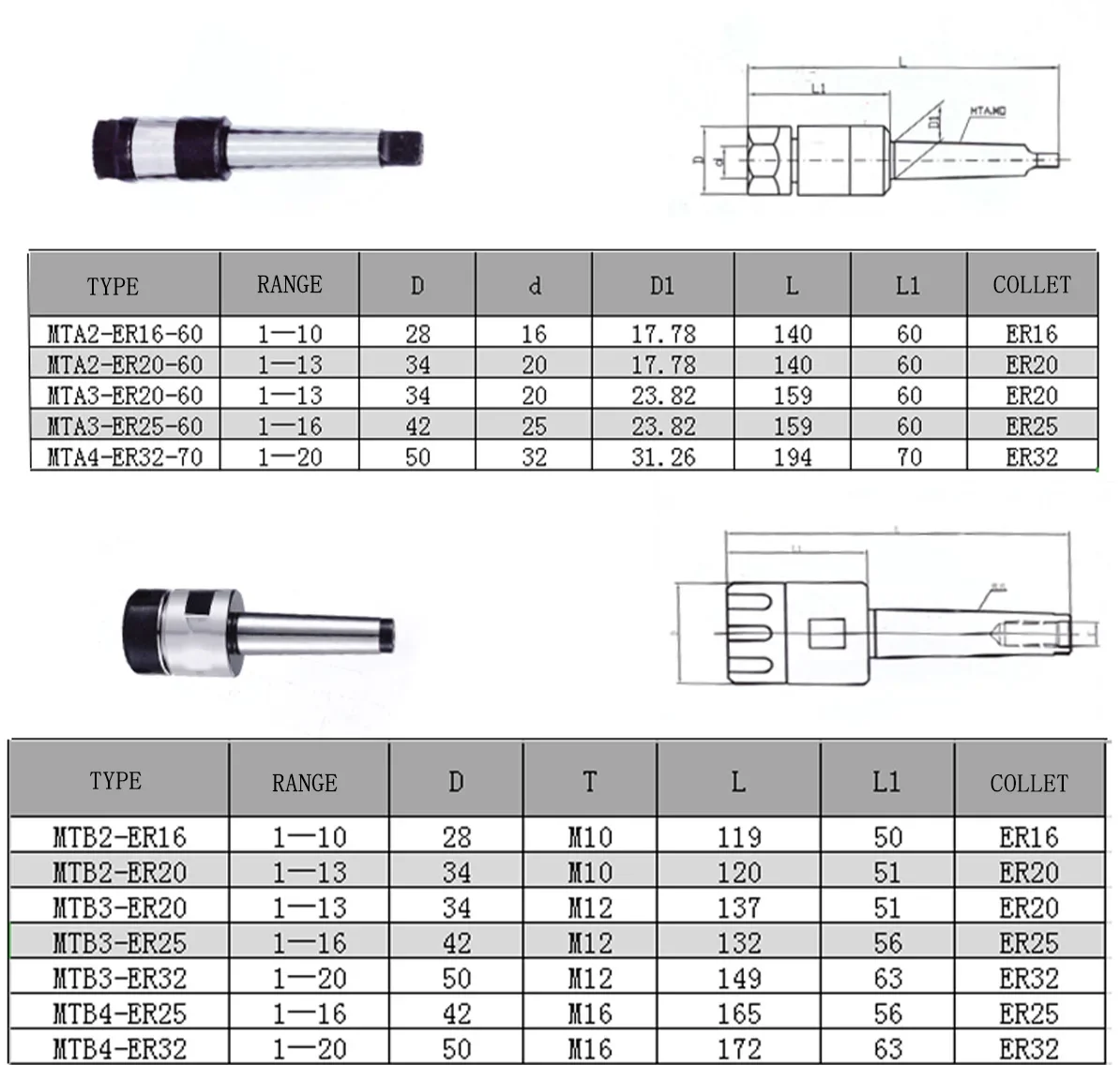 MTA MTB MT1 MT2 MT3 MT4 Morse Taper Shank Tool Holder ER11 ER16 ER20 ER25 ER32 ER40 CNC Machining Center MT ER Tool Holder