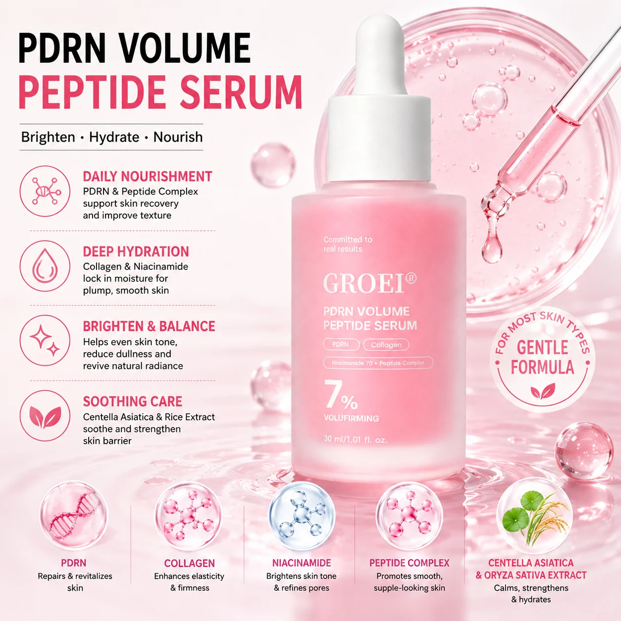 30ml PDRN Peptide Facial Serum,Collagen Niacinamide Centella Asiatica Face Essence, Balancing Bright‑looking Skin Care