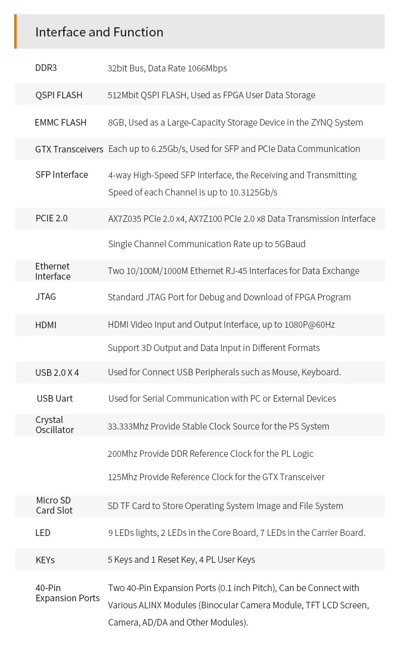 Alinx ax7z100c: xilinx Zynq-7000 soc xc7z100 arm 7100 fpga board soms pcie beschleuniger karte sfp 8g emmc