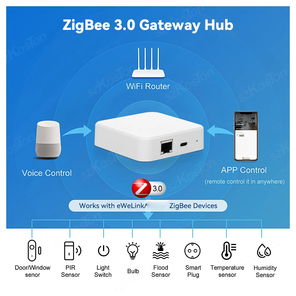 ZigBee-Hub de enlace con cable 3,0, puente Ethernet inteligente para el hogar, funciona con subdispositivo, asistente de casa, aplicación eWeLink,