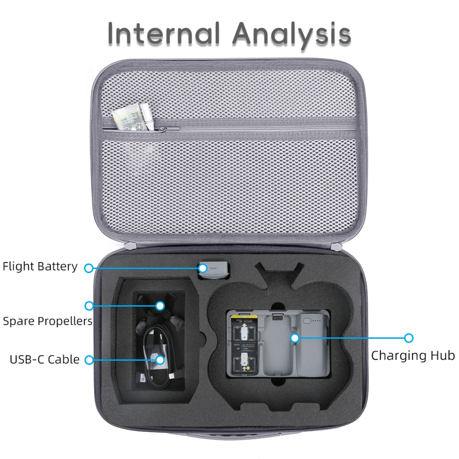 

Carrying Case for DJI Neo2 Fly More Combo Accessories, Portable Storage Bag RC-N3 Remote Controller, four-Battery, Charging Hub
