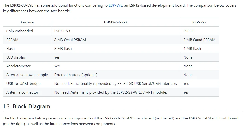 ESP32-S3-EYE aiot Entwicklungs board – Detail 1