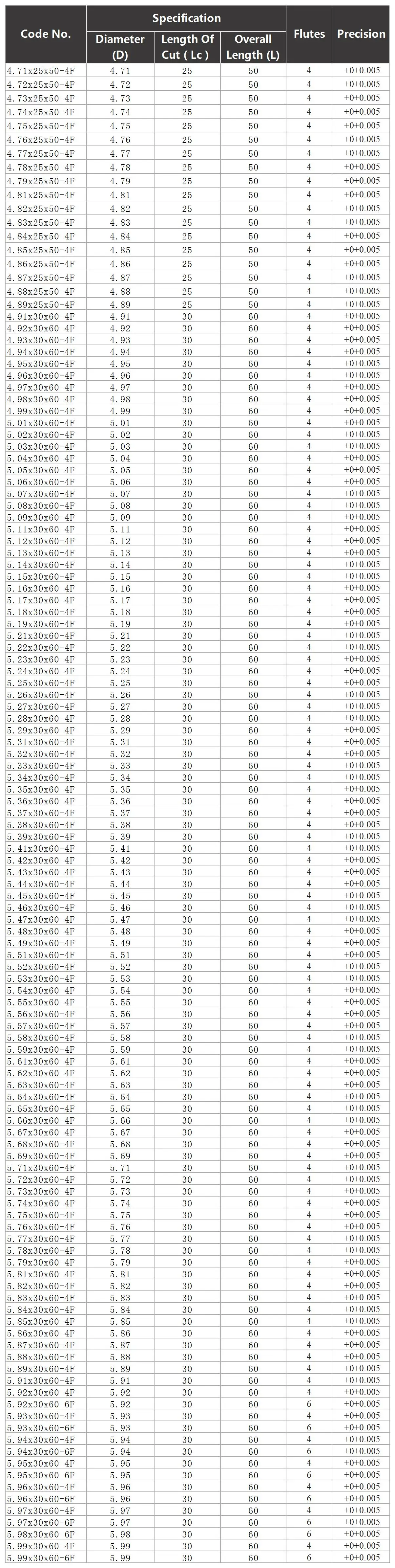 YZH 4,71 mm ~ 5,99 mm Maschinenreibahle HRC50 HRC60 Toleranz + 0 + 0,005 Spiralnut gehärteter Stahl Metall CNC-Werkzeug Innenloch – Detail 7