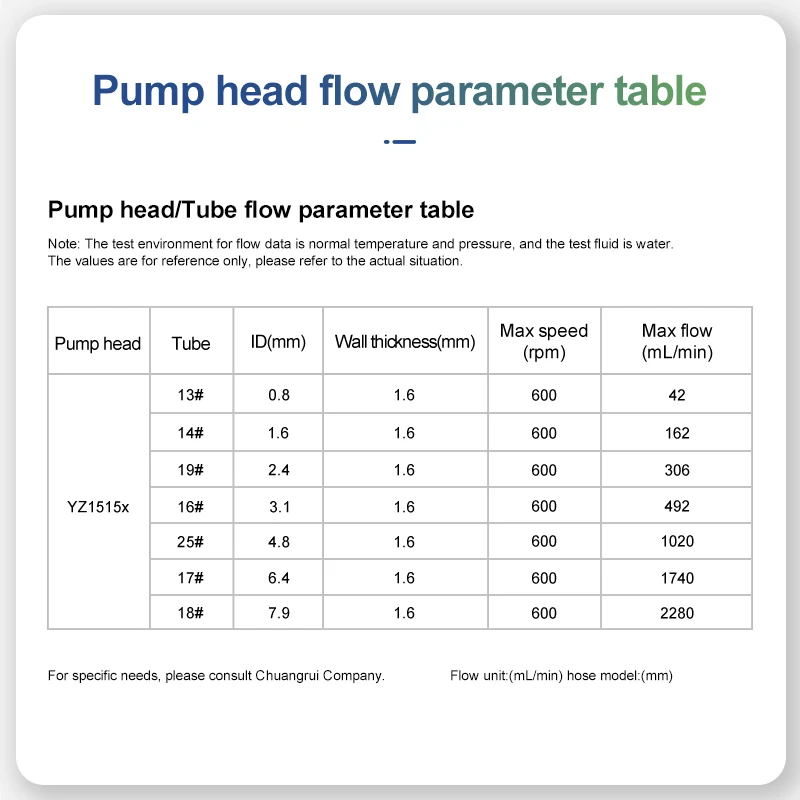 ปั๊มเพอริสตอลติก UCP301/YZ1515X สำหรับเครื่องจำหน่ายนม ปั๊มถ่ายโอนของเหลวแบบสเต็ปเปอร์มอเตอร์