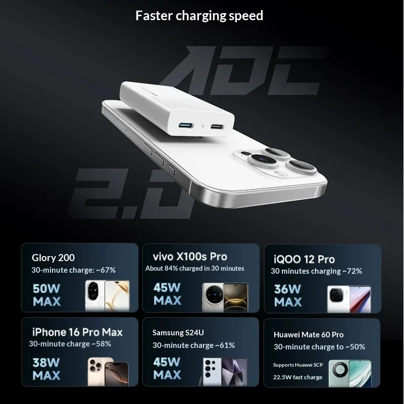 Cuktech 65w Pd Ultra Slim Gan Charger Dual Port Fast Charging Power Card For Phone 16 Pro Max Various Types Mobile Phone