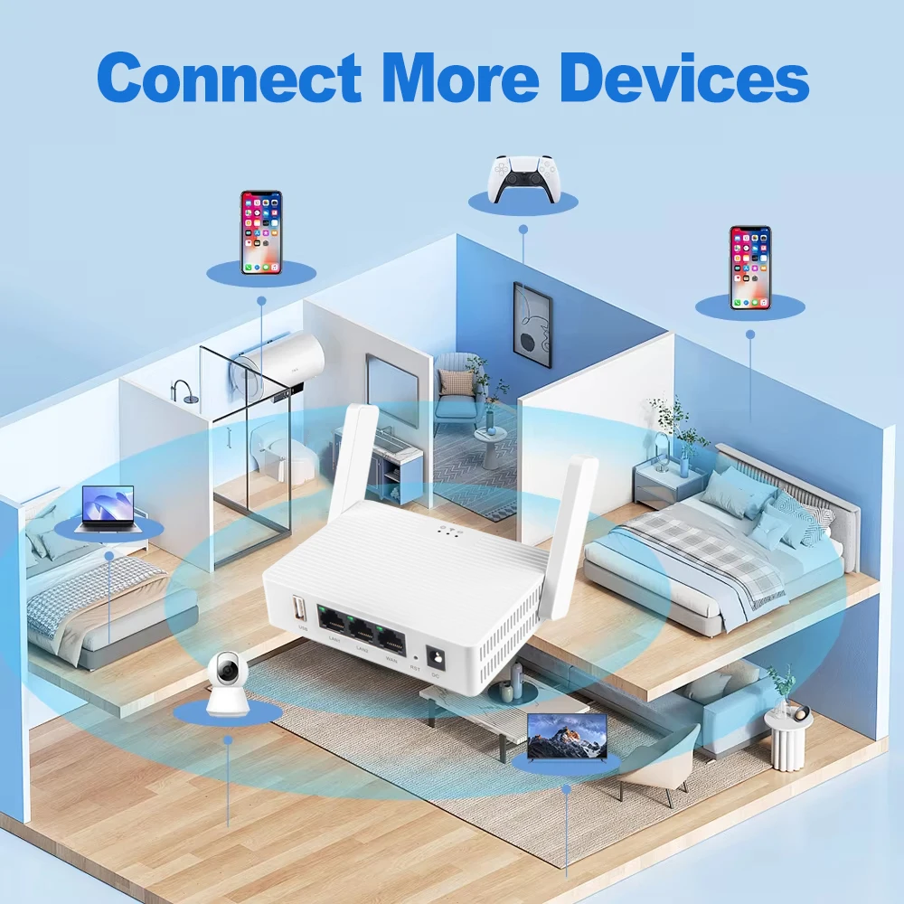 1200Mbps موزع إنترنت واي فاي ثنائي النطاق 2.4G/5 جيجا هرتز جيجابت Lan راوتر لاسلكي دعم VPN 2 هوائي قوي إشارة راوتر للهاتف المحمول #5