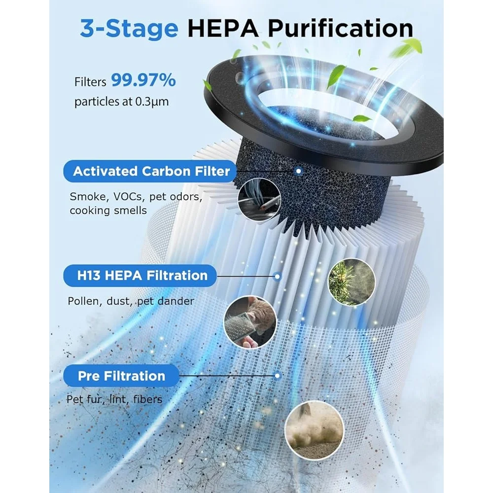 空気清浄機 家庭用 大部屋 1250ft² H13 HEPA フィルター 臭い 煙 ダスト ペット アロマテラピー 常夜灯 タイマー 省エネ