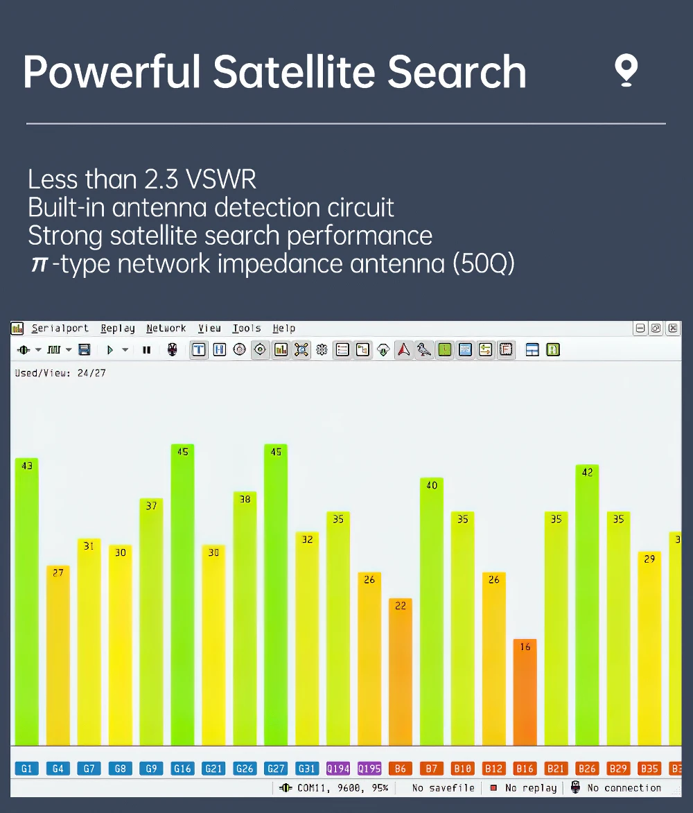 Módulo WITMOTION GNSS GPS-RTK UM982 diferencial de nível centimétrico de alta precisão orientação de posicionamento relativa UM960