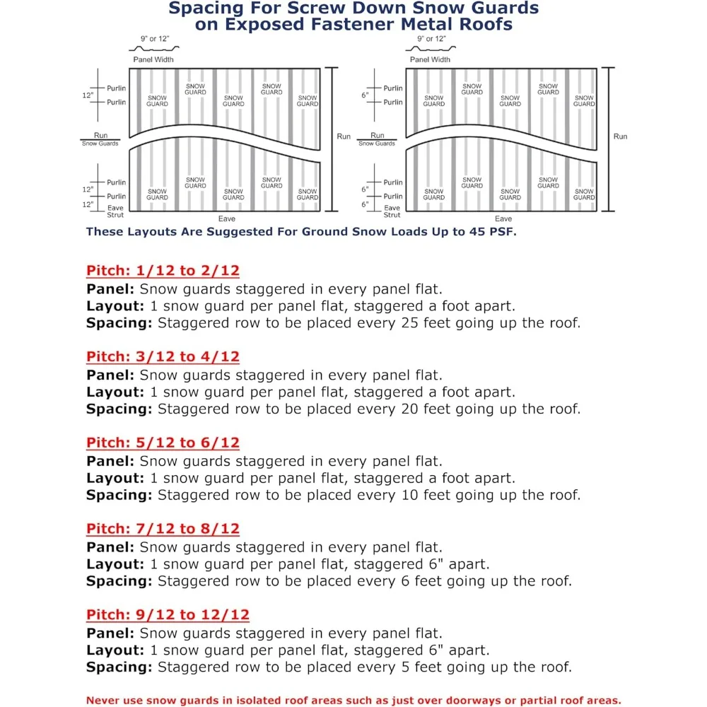 واقيات الثلج على السطح المعدني لـ R-Panel PBR وسقف التماس الدائم مع حماية البراغي