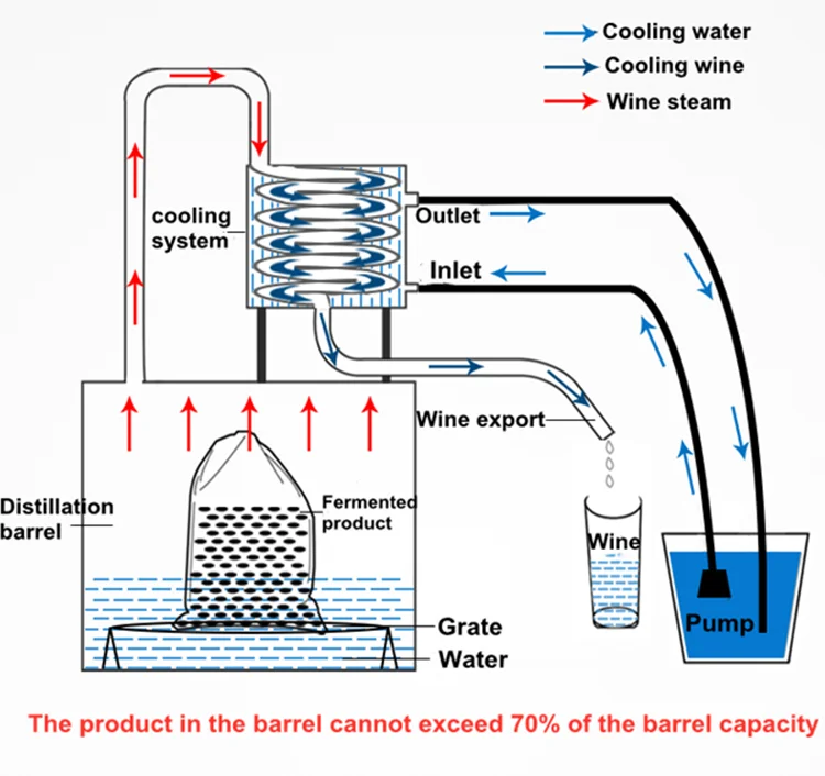 Home Brew Kit Steam Distillation Equipment For Wine Water Alcohol Hydrolat Distiller Essential Oil