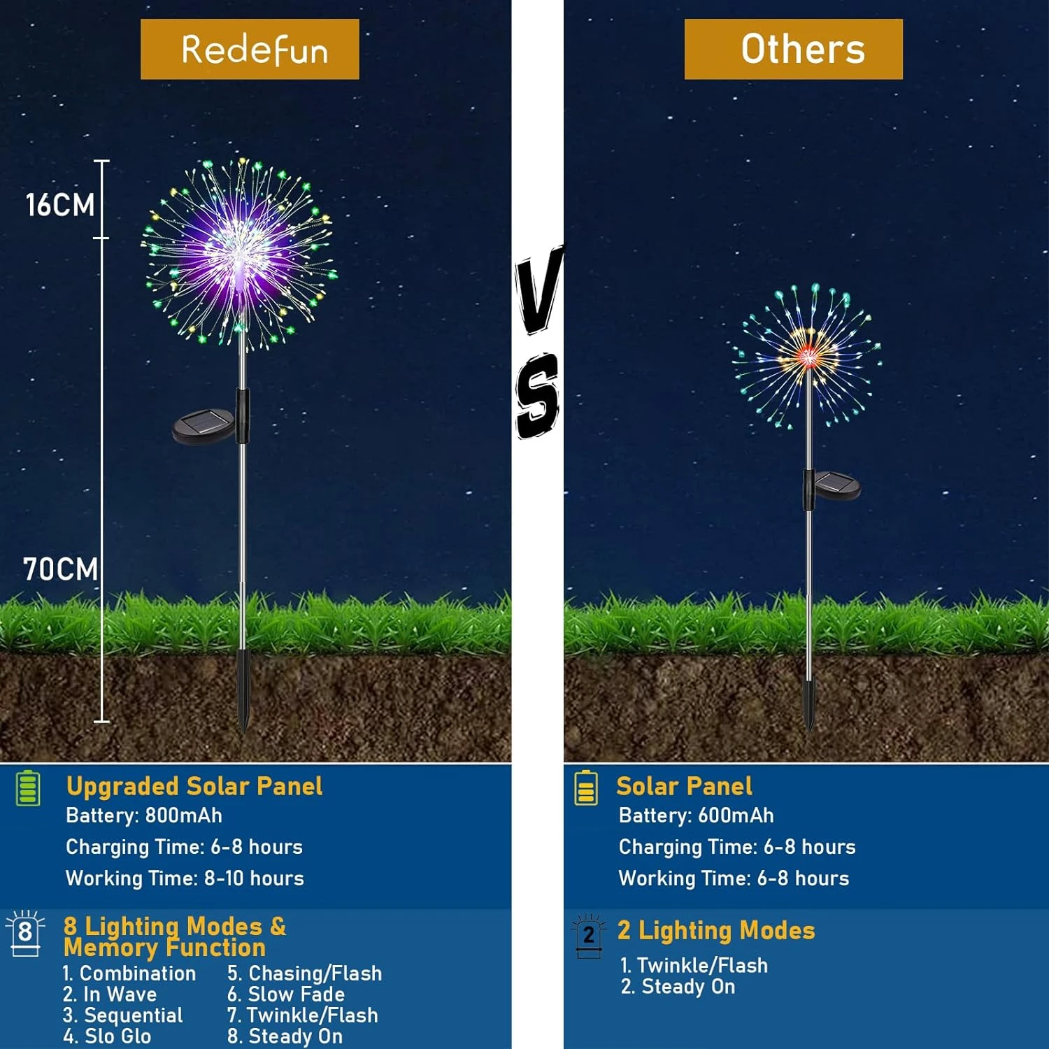 Rahatlatmak için Şık, Rahat, G - Outdoor Lighting Kelvin incelemesi ve fiyatı