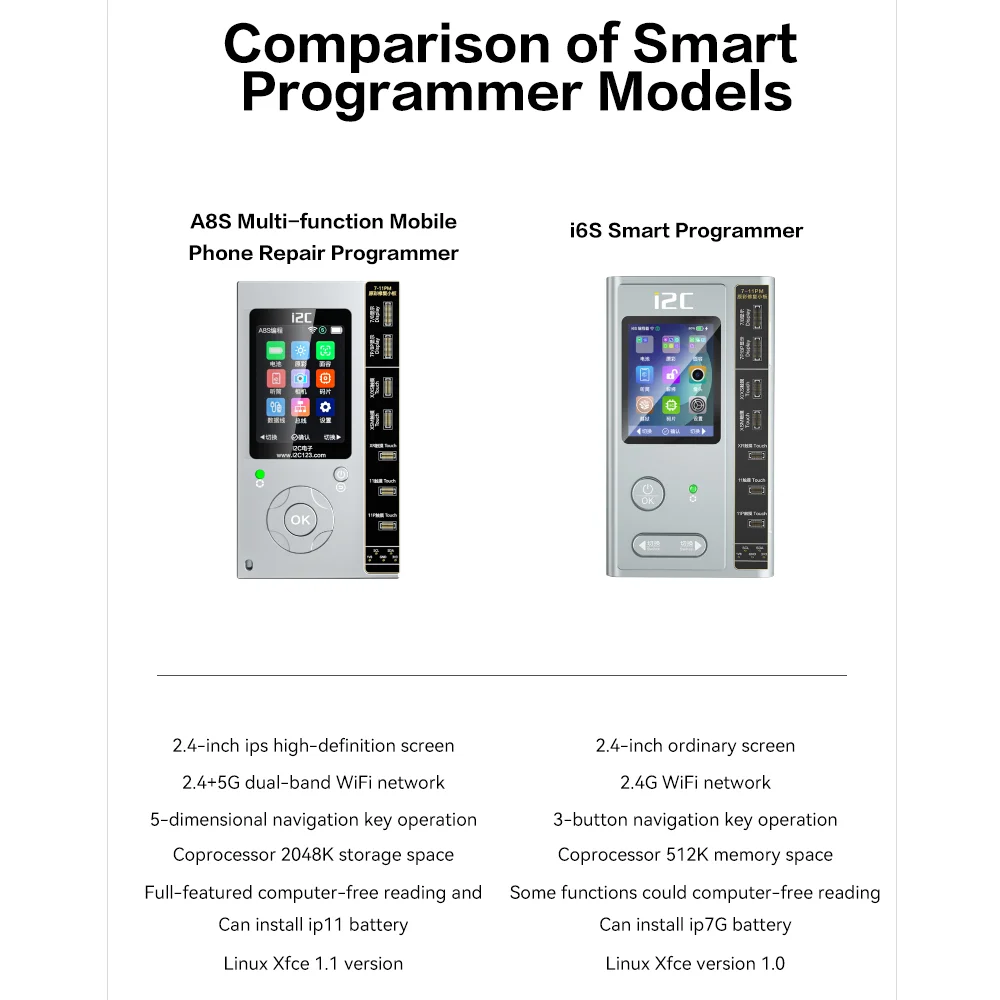 i2C A8S Intelligent Programmer for IPhone 6 -15 Pro Max Non-Removal Camera Pop-up Window Repair Face ID Battery True Tone Fix