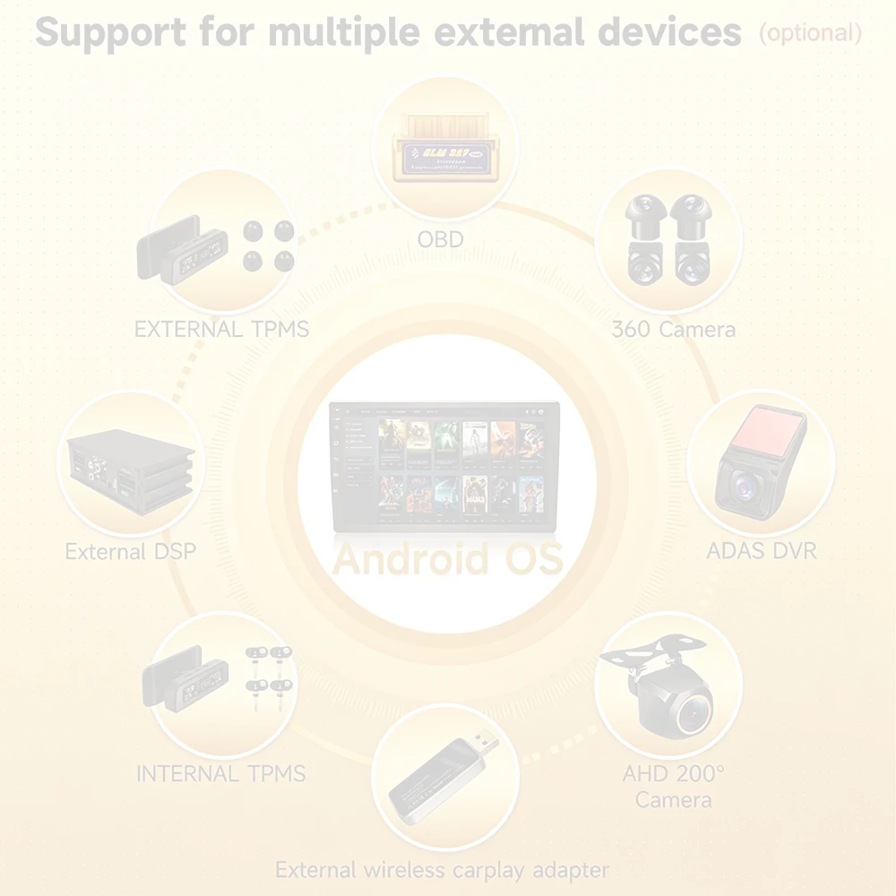 For Android Radio DAB+ DVR TPMS CARPLAY OBD 360 Cameras Voice Control Video Out For Android Car Screen