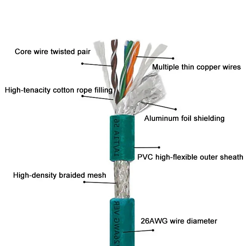 Waterproof M12 8Pin X Code to RJ45 Connector Cable 4Pin A/D-Type CAT6 Ethernet Wire Industrial Camera Shielded Twisted Pair Line