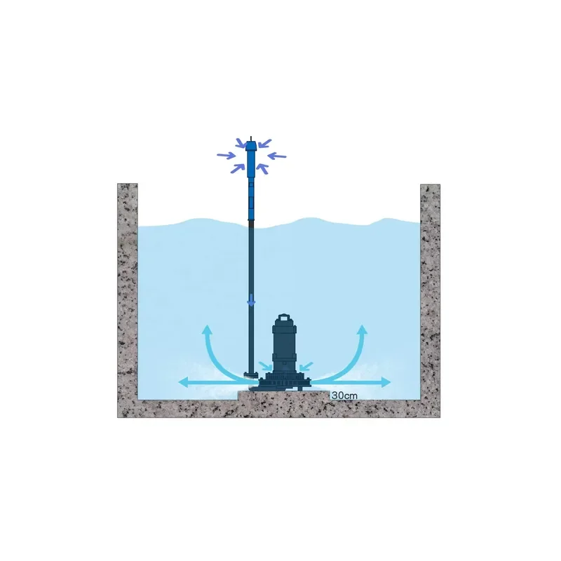 AR Submersible Centrifugal Aerator air Mixer Generate Tiny Bubbles High Amount of Dissolved