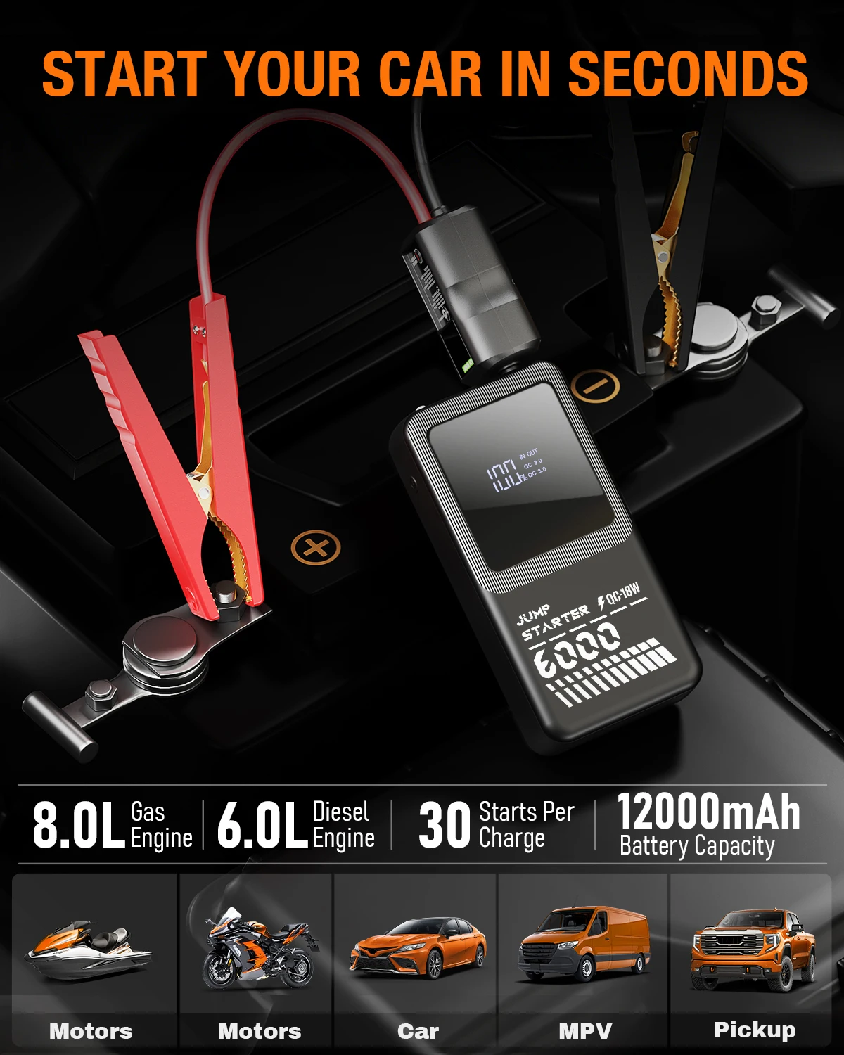 Ultra Portable 2700A Car Battery Super Capacitor Jump Starter 12000mAh 12V 760CCA with Intelligent Clamps