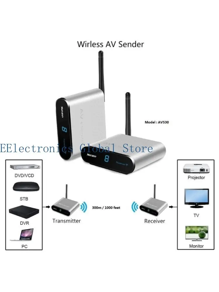 

Универсальный приемник-передатчик RCA 462B для потоковой передачи видеоаудио на монитор ТВ-проектора