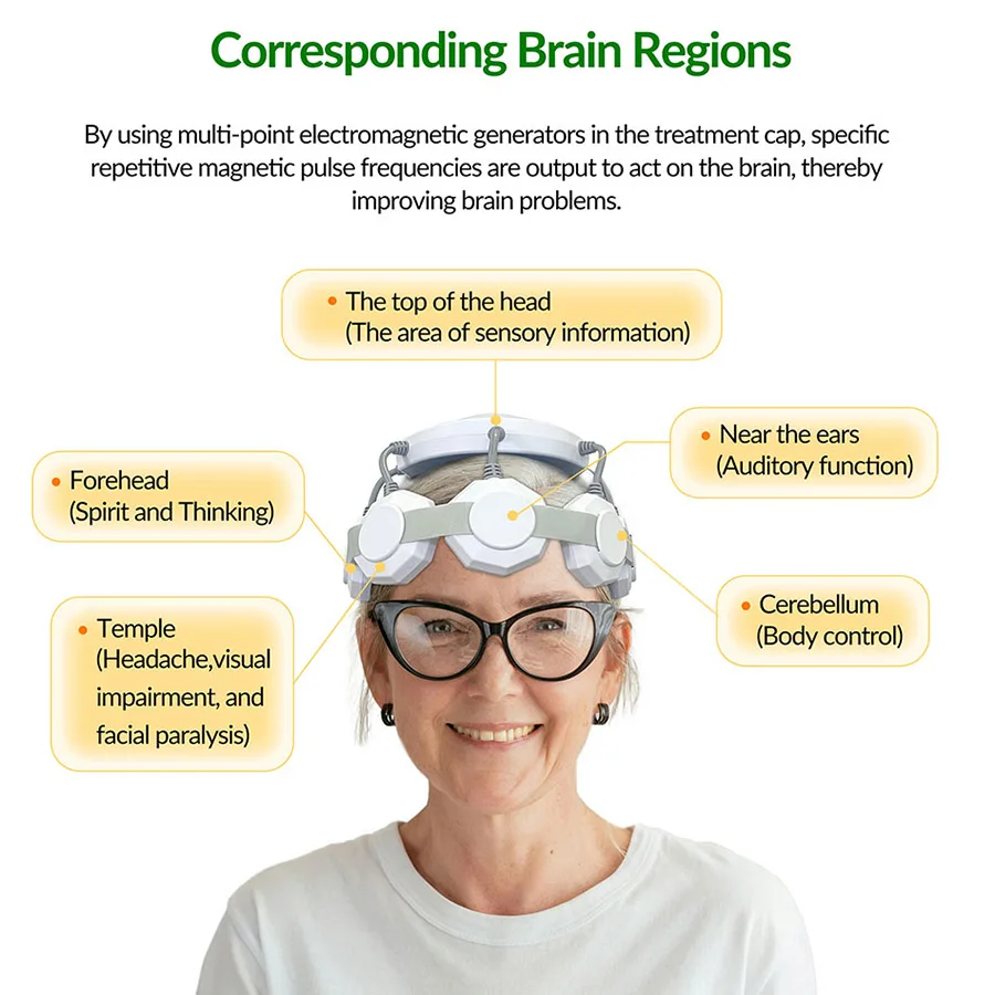 NEW2026 Transcranial Magnetic Simulation Profesional Cerebral Therapy Rtms Machine for Depression Autism Stroke Cerebral Infarct
