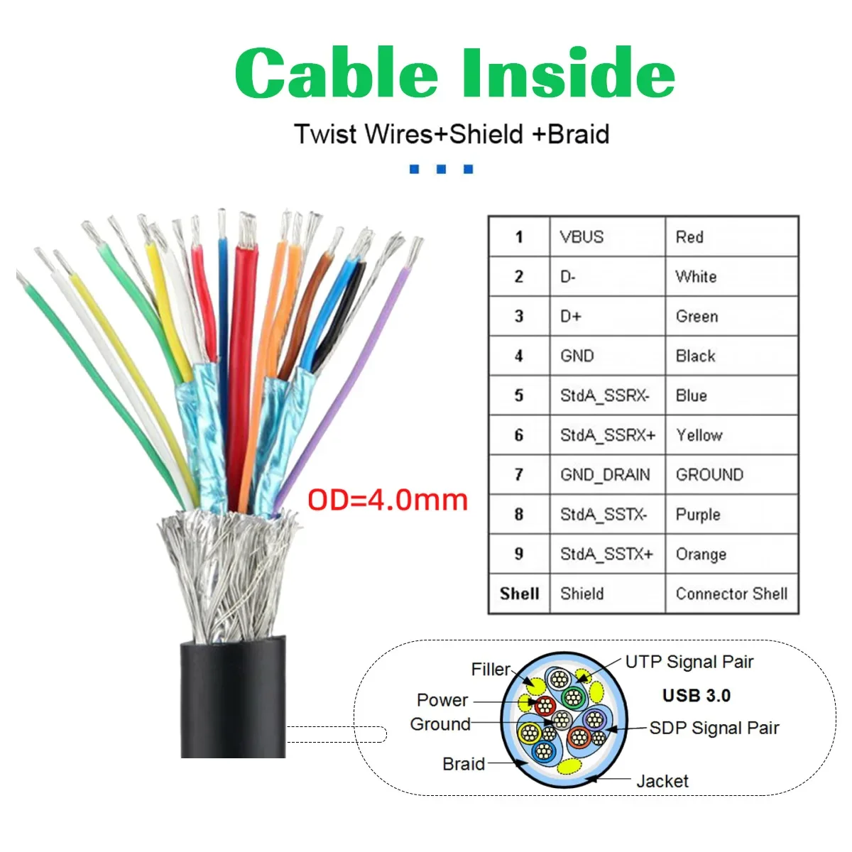 産業用カメラストレージ用のダブルエルボーtype-c usbホスト、90度、マイクロusb 3.0、10gbps、5gbps、type-cオスホスト、0.3m