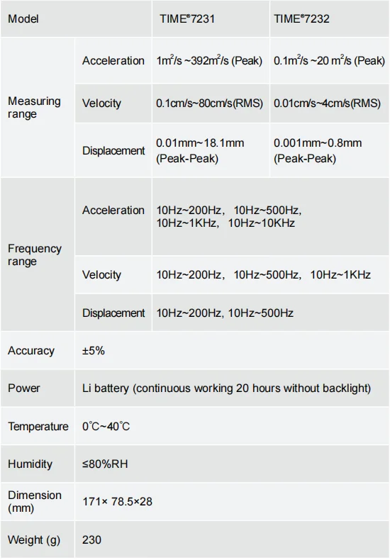 TIME7231  Vibration Tester  Portable Vibration Meter