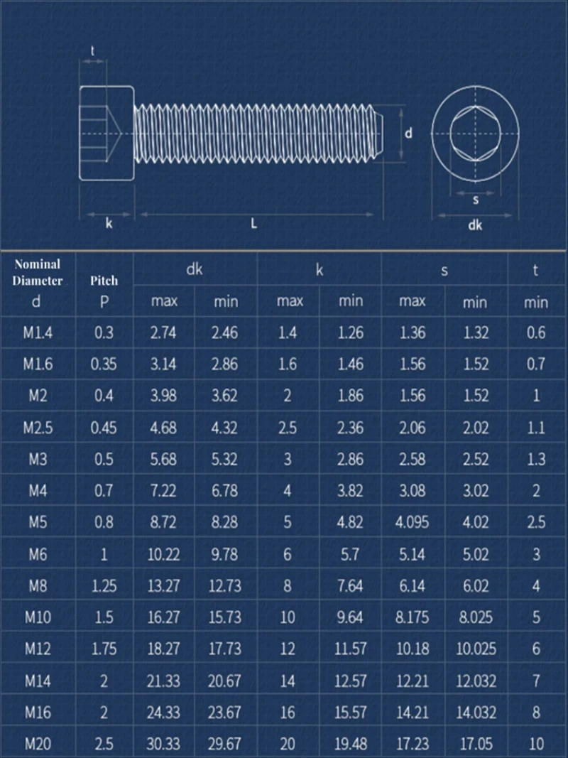 M2 M2.5 M3 M4 M5 M6 M8 316 Stainless Steel Hex Socket Head Cap Screws, Cylindrical Head Bolts Length: 4mm-150mm