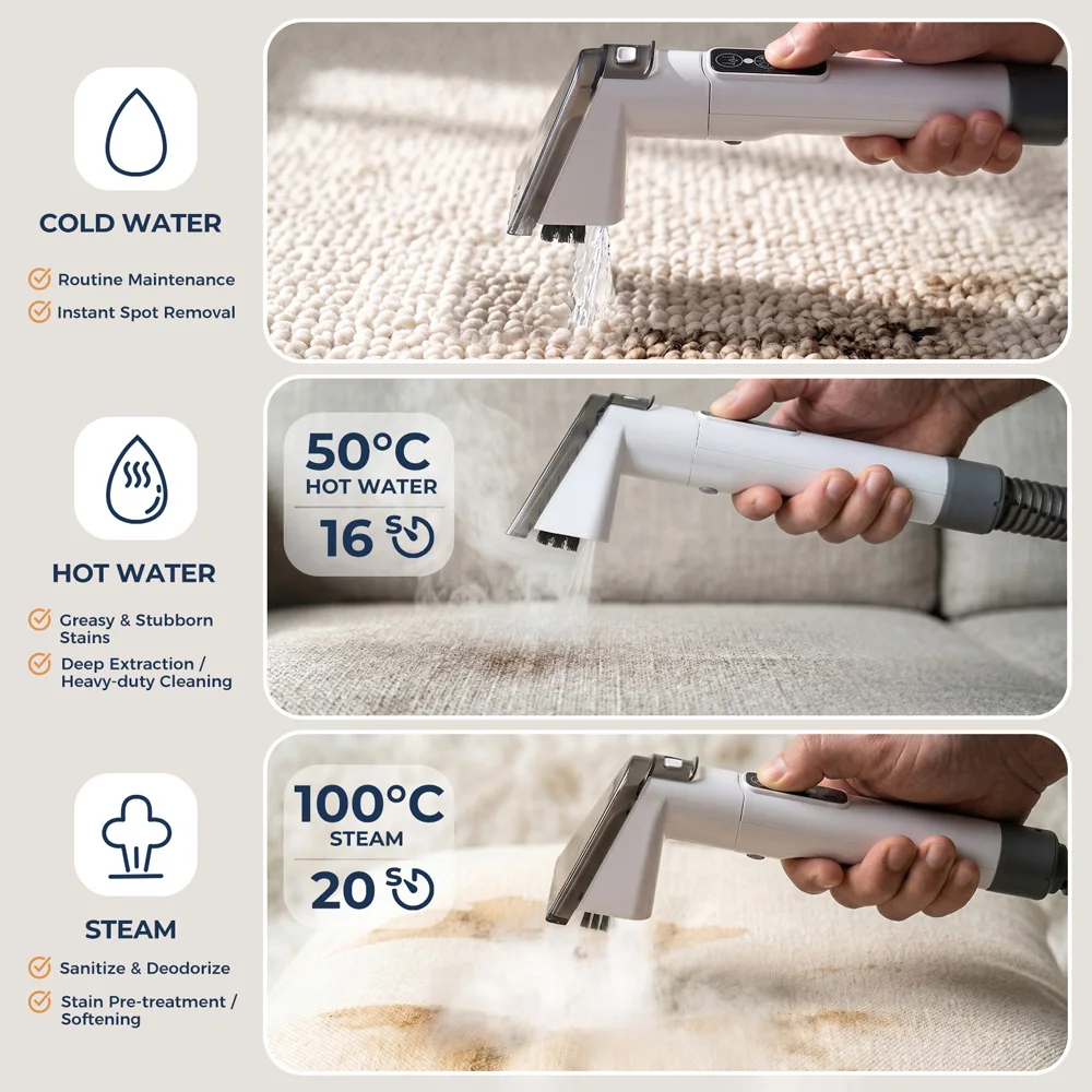 ROUNY 3-in-1 Upholstery Cleaner, Hot Cold Water and Steam Carpet Cleaner with 13kPa Suction for Sofa, Car and Home