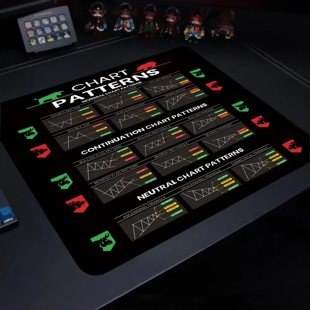 

45X40CM Stock market chart pattern Forex mouse pad Locking Edge Table Keyboard Non-Slip Mausepad Computer Accessories Desk Mat