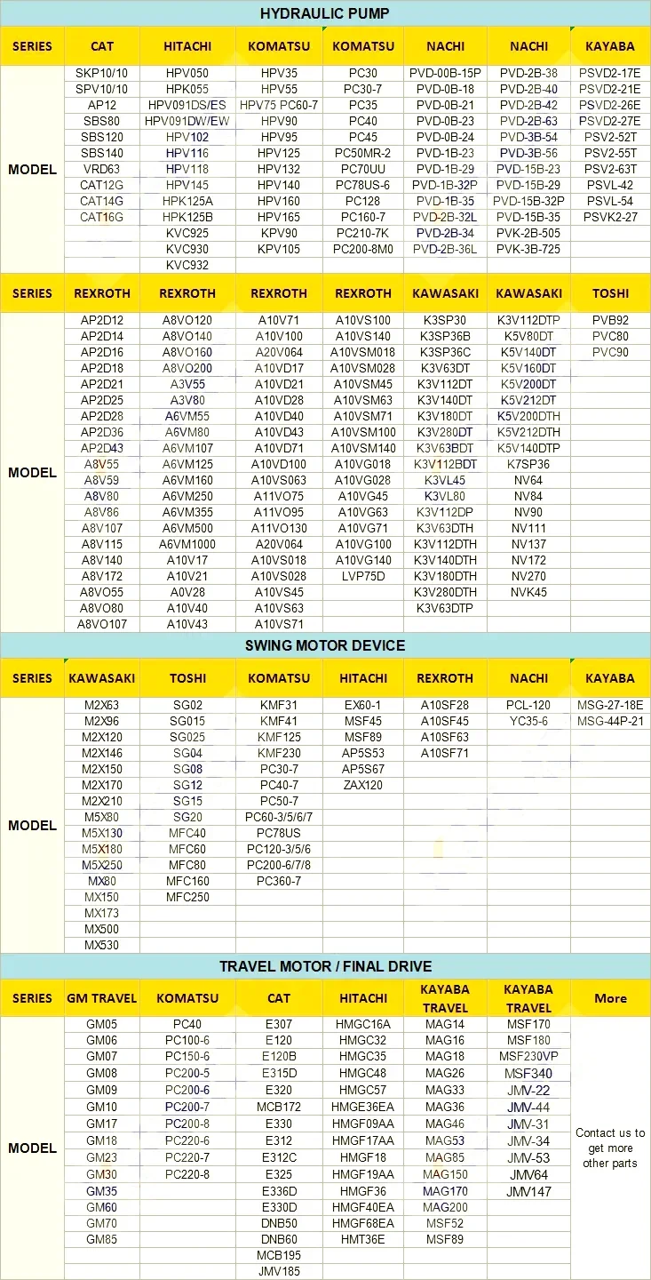 IPV5-32-101 مضخة تروس المضخة الهيدروليكية IPV5/IPV6/IPV7/IPV3/IPV4