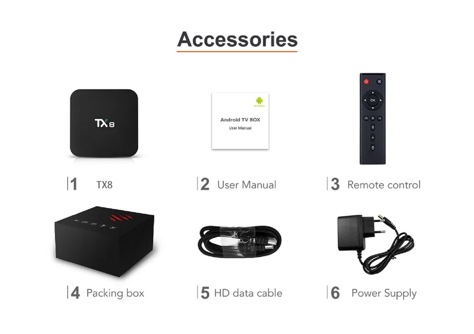 TANIX TX8 Android 9.0 Smart TV BOX Rockchip RK3318 4GB 64GB BT4.0