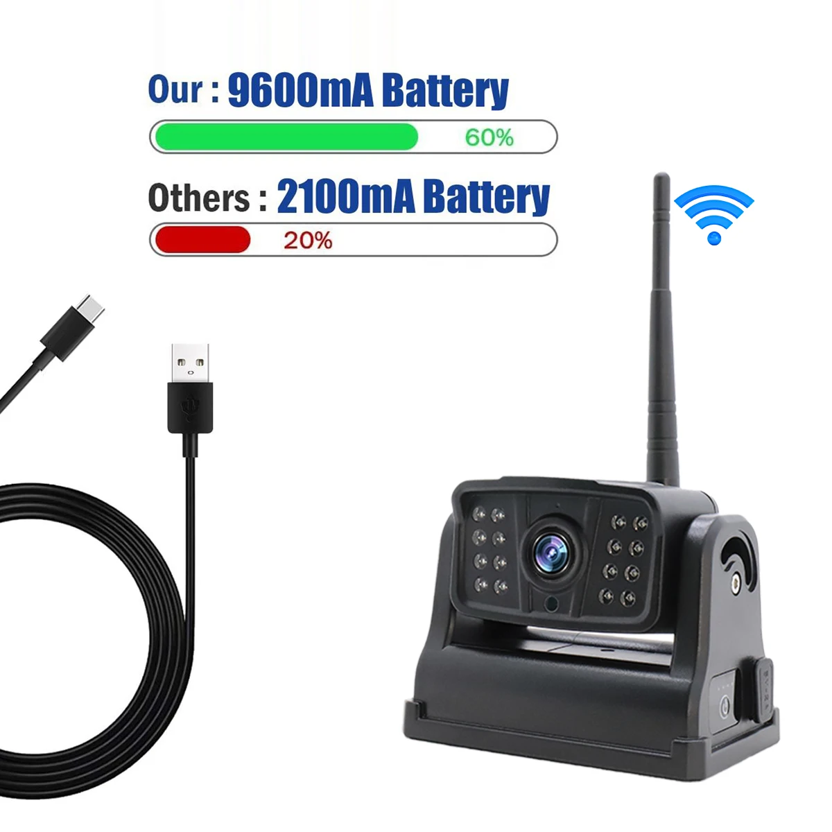Vehicle Car Bus Security Camera IR Night Vision Waterproof IP68 Camera for Rearview Truck Backup Camera