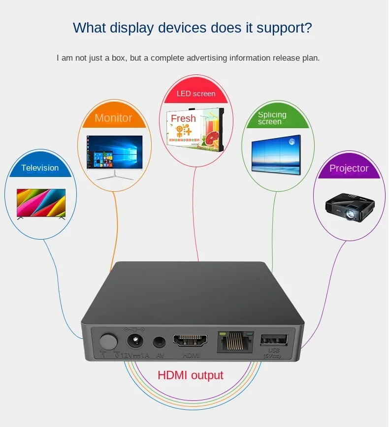 Imagem -02 - Máquina Publicitária em Rede com Controle Remoto 4k hd Terminal Inteligente Tela Dividida tv Multimídia Liberação de Informações Play Box