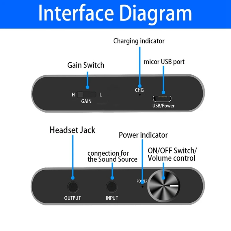 Class-A 16-300 Ohm Hifi Headphone Earphone Amplifier 3.5Mm Jack Aux Portable Amplifier For Phone Music Player