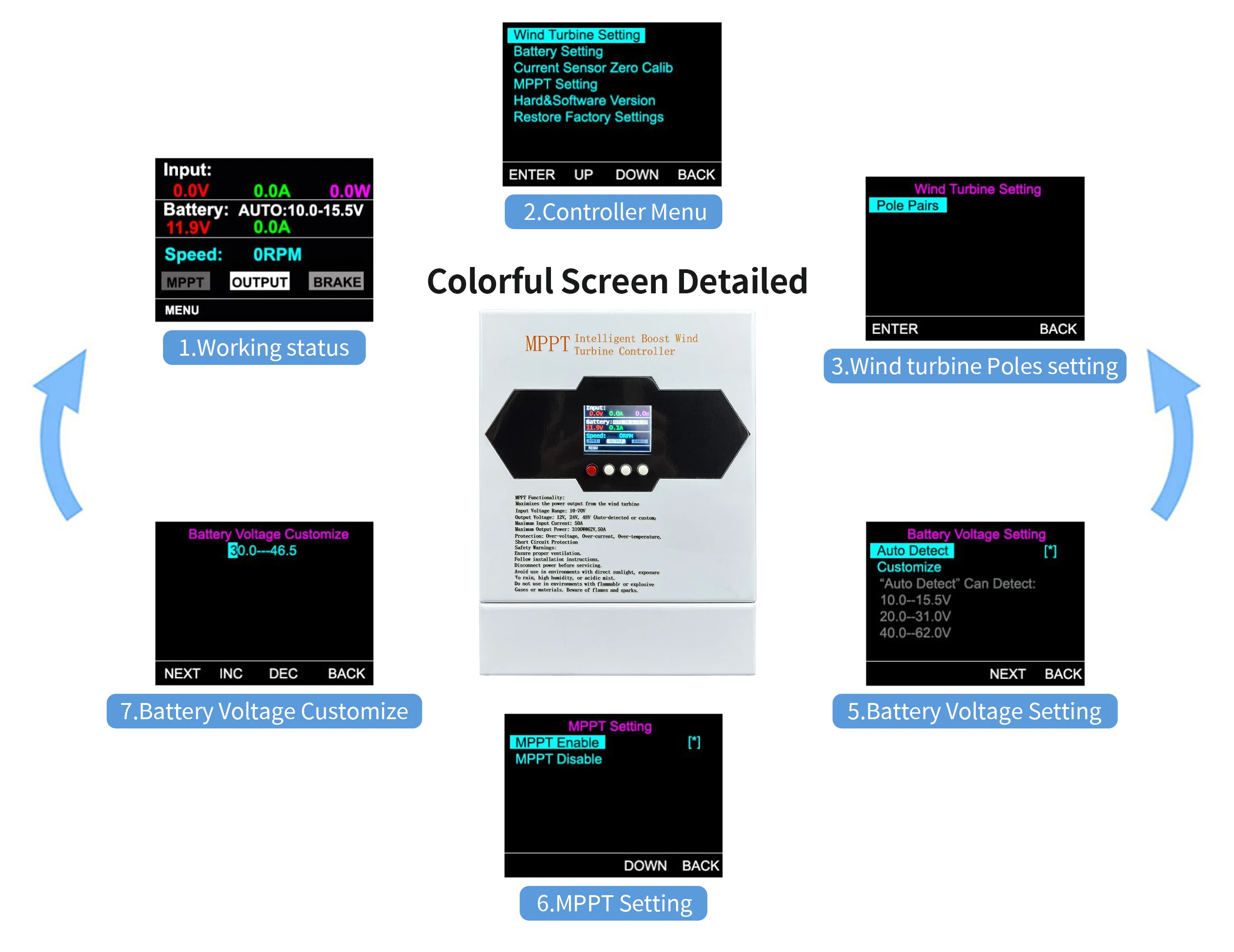 MPPT Controller 3100W 1550W 775W Wind Turbine Charge Controller Water Proof Regulator For Wind Generator 12V 24V 48V Switch 50A