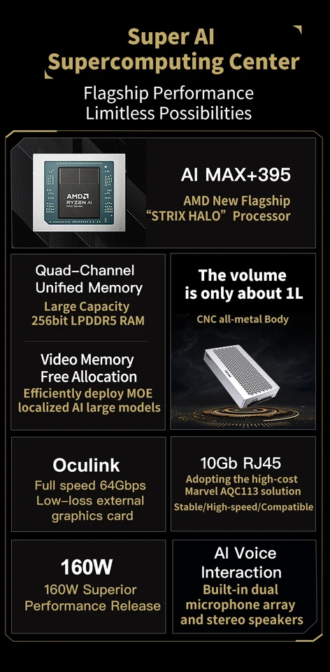 FEVM FAEX1 Mini PC Ryzen AI Max+395 128GB LPDDR5