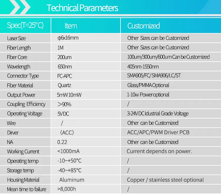 650nm 5MW 10MW 50MW 100MWสีแดงเส้นใยคู่โมดูลเลเซอร์