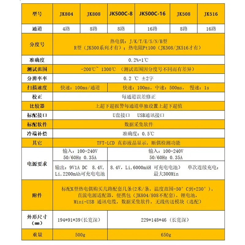 Mehrkanal-Temperaturtester, Inspektionsinstrument-Recorder